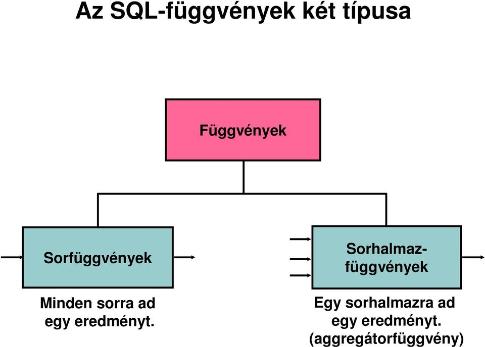 eredményt.