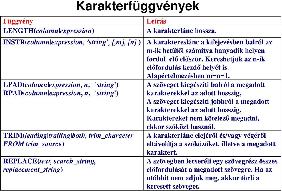 Alapértelmezésben m=n=1.