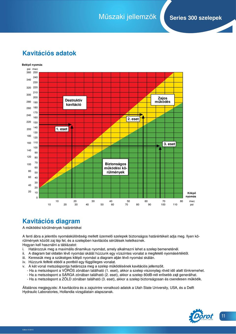 Case-I eset Biztonságos Safe Operating kö- működési conditions rülmények Case-III 3.