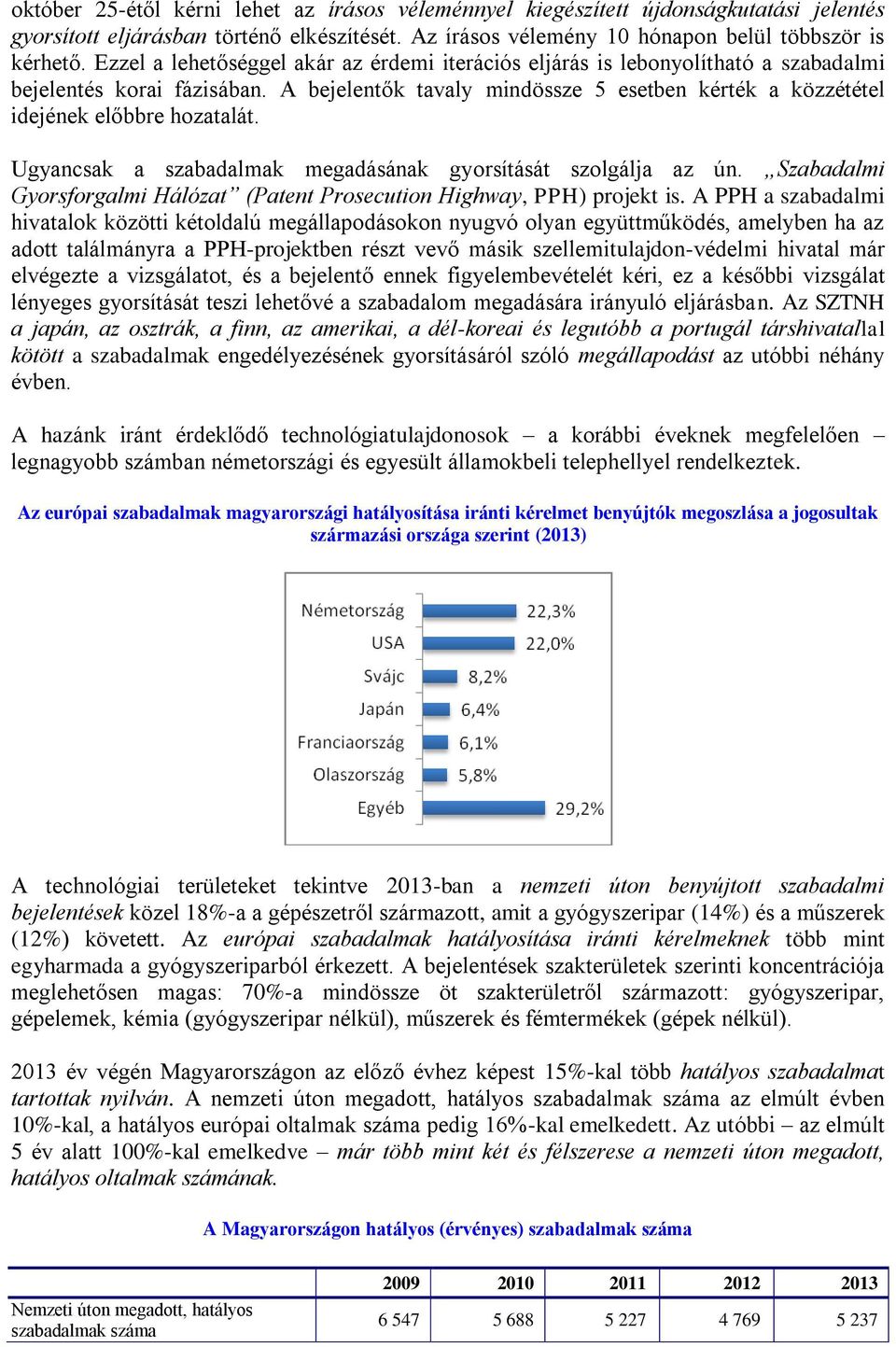 Ugyancsak a szabadalmak megadásának gyorsítását szolgálja az ún. Szabadalmi Gyorsforgalmi Hálózat (Patent Prosecution Highway, PPH) projekt is.