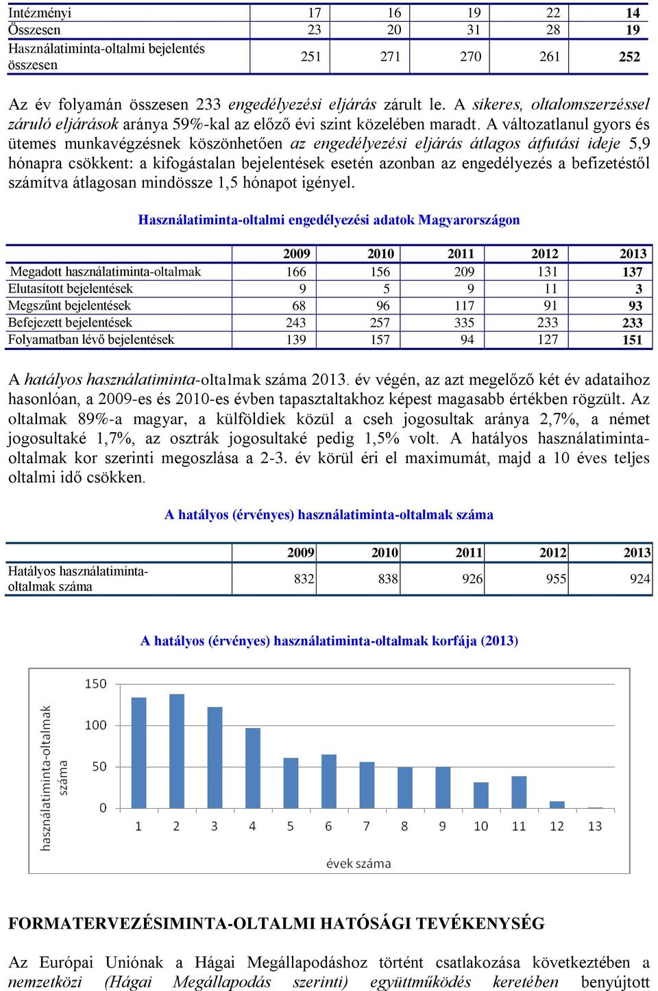 A változatlanul gyors és ütemes munkavégzésnek köszönhetően az engedélyezési eljárás átlagos átfutási ideje 5,9 hónapra csökkent: a kifogástalan bejelentések esetén azonban az engedélyezés a