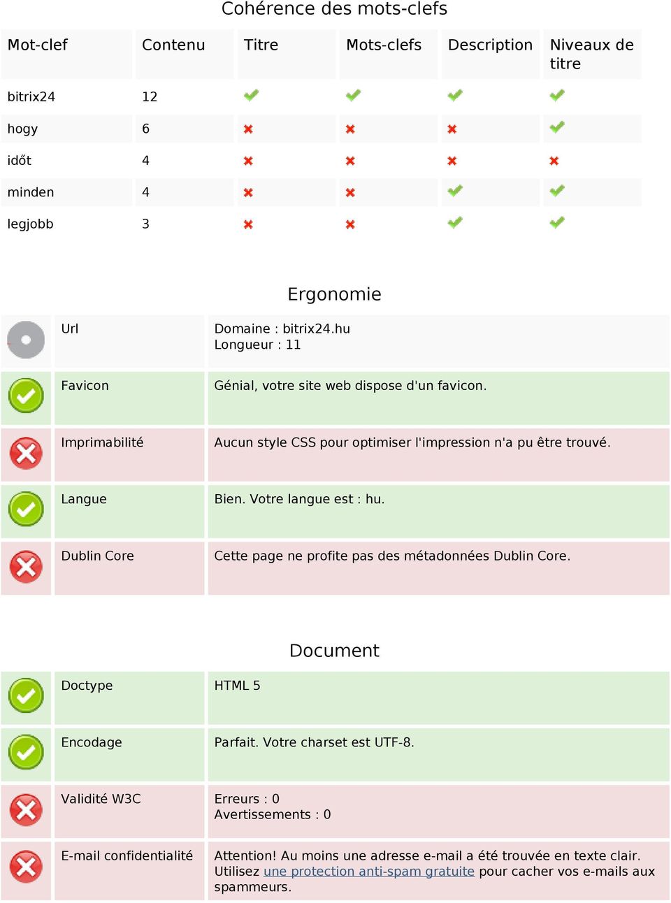 Votre langue est : hu. Dublin Core Cette page ne profite pas des métadonnées Dublin Core. Document Doctype HTML 5 Encodage Parfait. Votre charset est UTF-8.