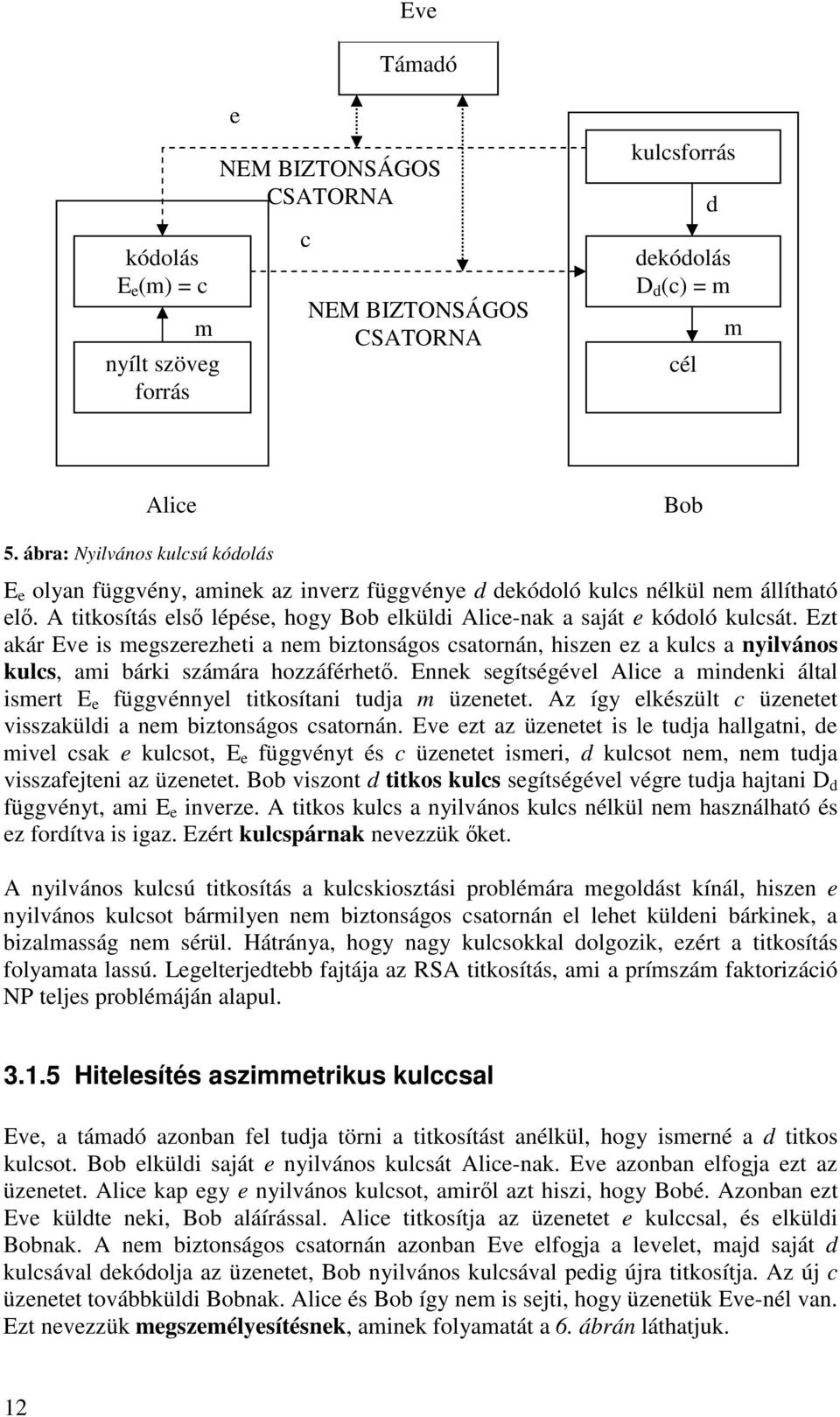 Ezt akár Eve is megszerezheti a nem biztonságos csatornán, hiszen ez a kulcs a nyilvános kulcs, ami bárki számára hozzáférhet.