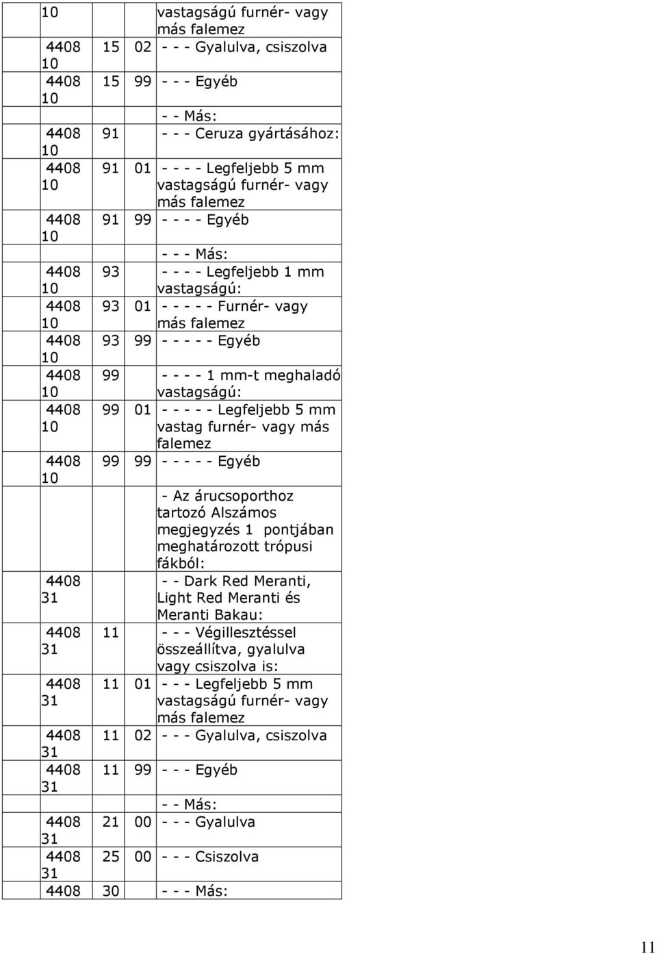 Egyéb - Az árucsoporthoz tartozó Alszámos megjegyzés 1 pontjában meghatározott trópusi fákból: - - Dark Red Meranti, Light Red Meranti és Meranti Bakau: 11 - - - Végillesztéssel összeállítva,