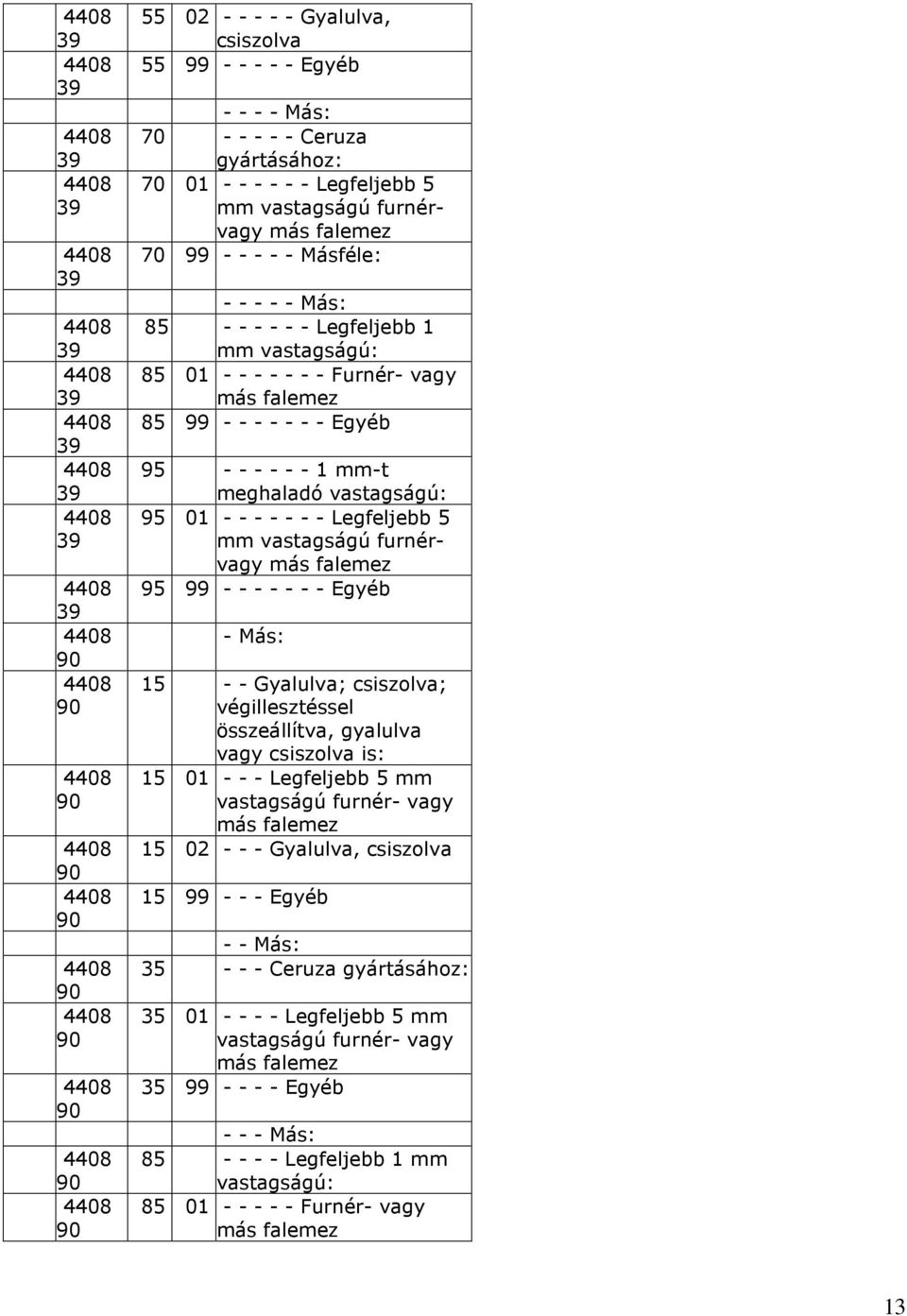 - - - - - - - Egyéb - Más: 15 - - Gyalulva; csiszolva; végillesztéssel összeállítva, gyalulva vagy csiszolva is: 15 01 - - - Legfeljebb 5 mm vastagságú furnér- vagy 15 02 - - - Gyalulva, csiszolva 15