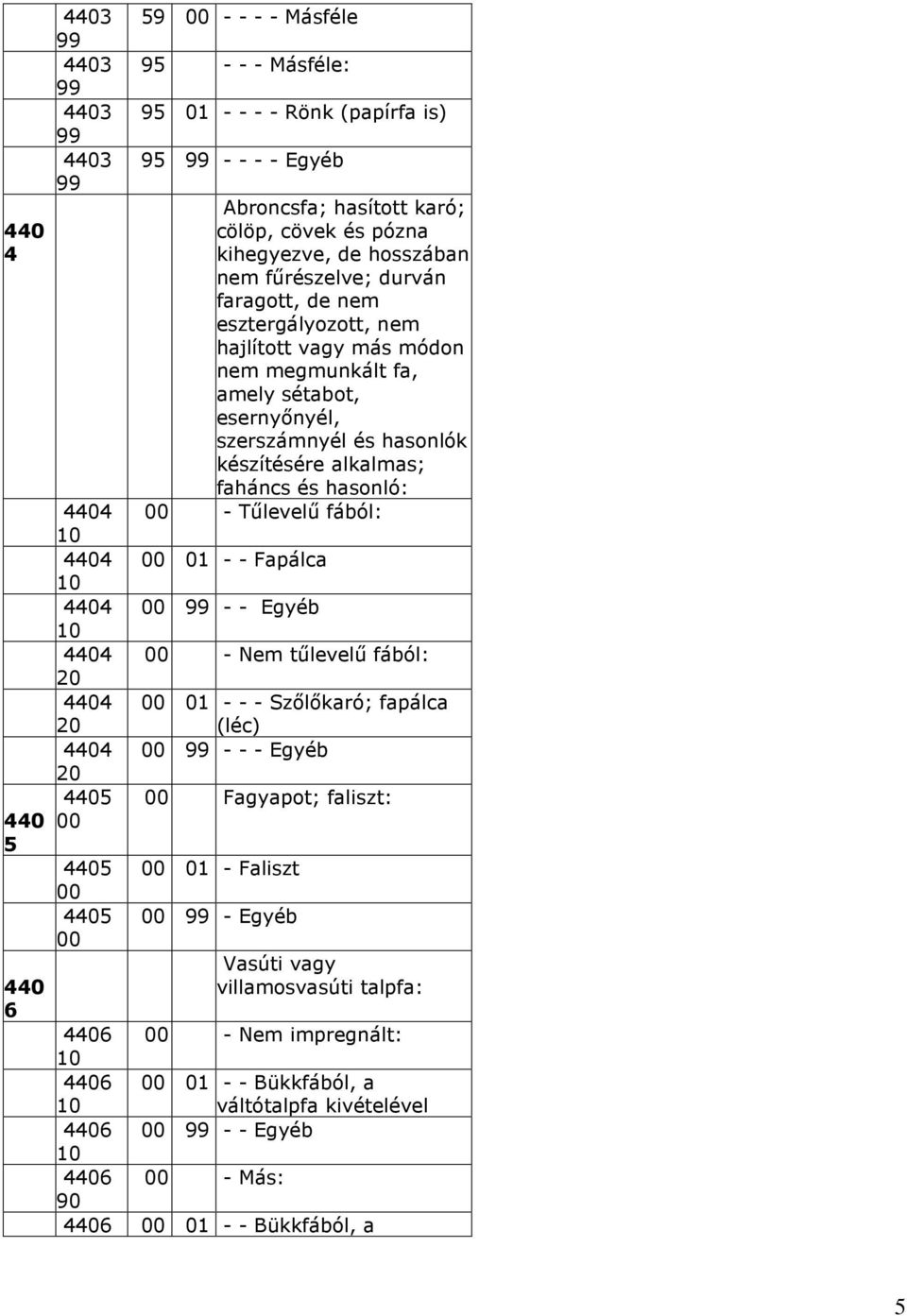 szerszámnyél és hasonlók készítésére alkalmas; faháncs és hasonló: - Tőlevelő fából: 01 - - Fapálca - - Egyéb - Nem tőlevelő fából: 01 - - - Szılıkaró; fapálca (léc) - - - Egyéb