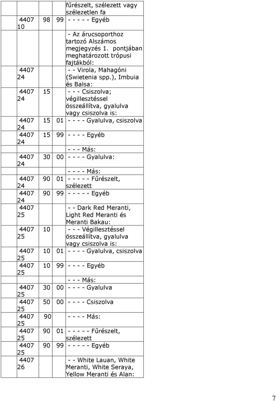 ), Imbuia és Balsa: 15 - - - Csiszolva; végillesztéssel összeállítva, gyalulva vagy csiszolva is: 15 01 - - - - Gyalulva, csiszolva 15 - - - - Egyéb - - - Más: 30 - - - - Gyalulva: - - - - Más: 01 -