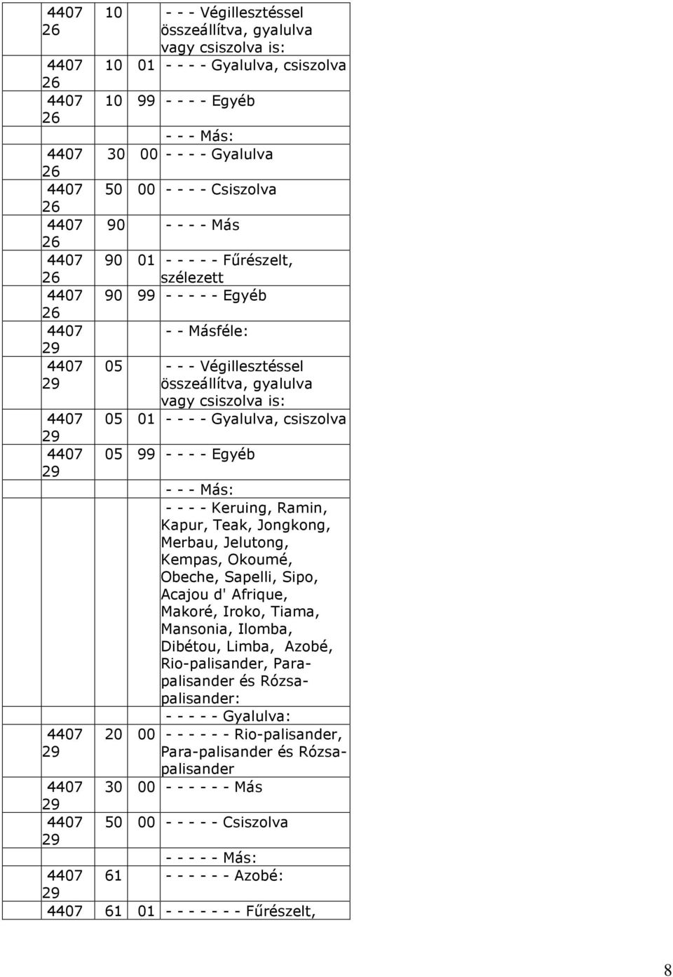 Keruing, Ramin, Kapur, Teak, Jongkong, Merbau, Jelutong, Kempas, Okoumé, Obeche, Sapelli, Sipo, Acajou d' Afrique, Makoré, Iroko, Tiama, Mansonia, Ilomba, Dibétou, Limba, Azobé, Rio-palisander,