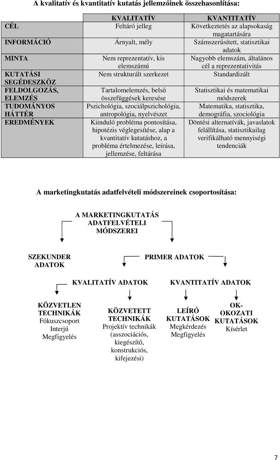 Tartalomelemzés, belsı összefüggések keresése Statisztikai és matematikai módszerek TUDOMÁNYOS HÁTTÉR Pszichológia, szociálpszichológia, antropológia, nyelvészet Matematika, statisztika, demográfia,