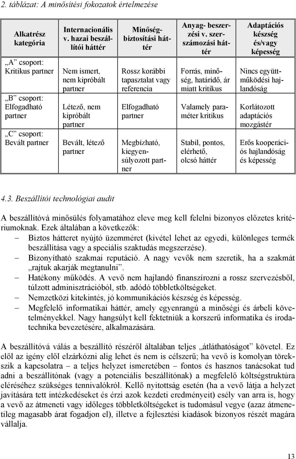 Megbízható, kiegyensúlyozott partner Anyag- beszerzési v.