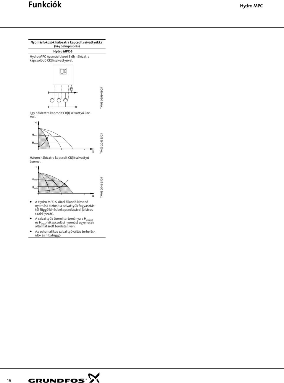 Q TM0 0 sto alajel A ydro MPC-S közel állandó kimenő nyomást biztosít a szivattyúk fogyasztástól függő ki- és bekacsolásával (állásos szabályozás).