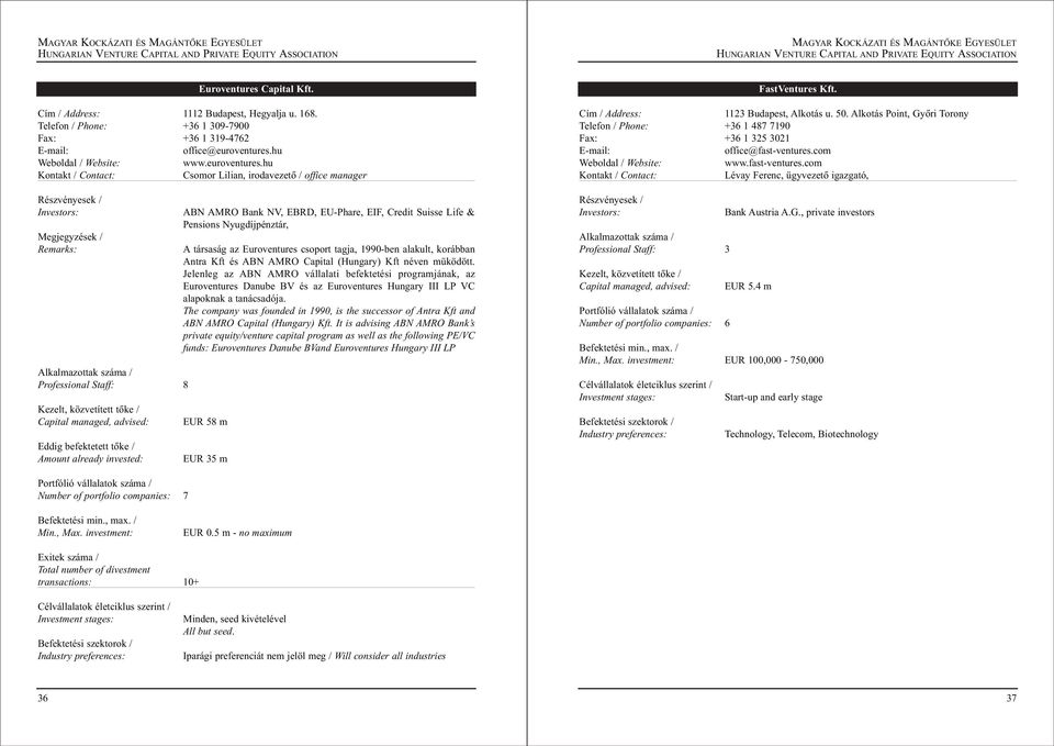 hu Csomor Lilian, irodavezetõ / office manager Professional Staff: 8 Eddig befektetett tõke / Amount already invested: ABN AMRO Bank NV, EBRD, EU-Phare, EIF, Credit Suisse Life & Pensions