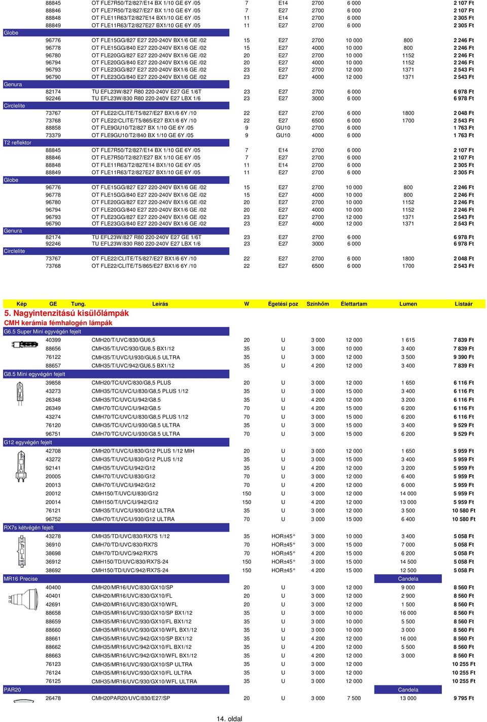 15 E27 2700 10 000 800 2 246 Ft 96778 OT FLE15GG/840 E27 220-240V BX1/6 GE /02 15 E27 4000 10 000 800 2 246 Ft 96780 OT FLE20GG/827 E27 220-240V BX1/6 GE /02 20 E27 2700 10 000 1152 2 246 Ft 96794 OT