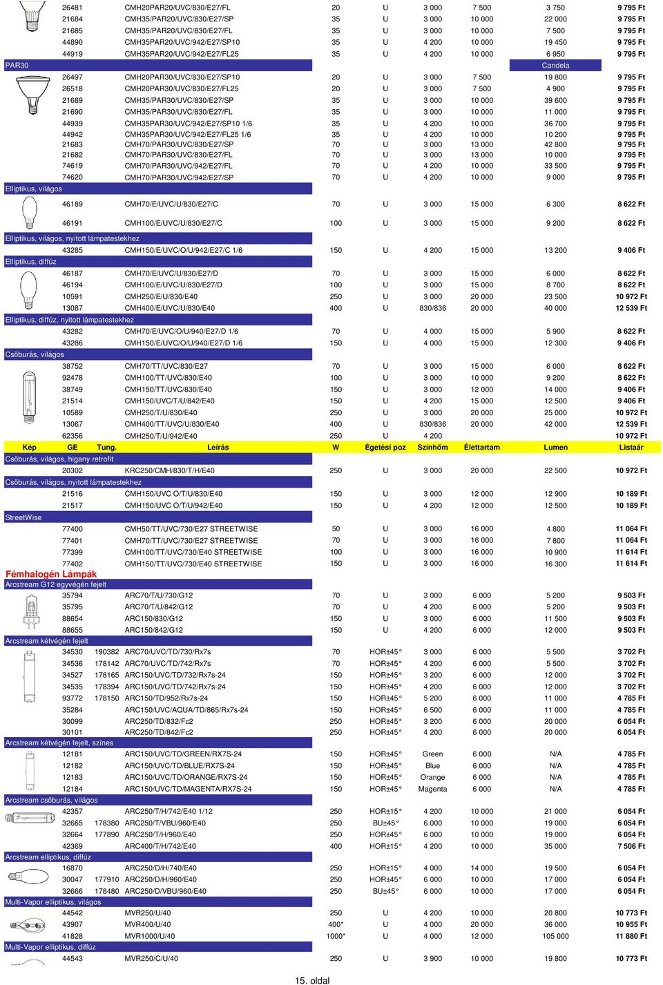 3 000 7 500 19 800 9 795 Ft 26518 CMH20PAR30/UVC/830/E27/FL25 20 U 3 000 7 500 4 900 9 795 Ft 21689 CMH35/PAR30/UVC/830/E27/SP 35 U 3 000 10 000 39 600 9 795 Ft 21690 CMH35/PAR30/UVC/830/E27/FL 35 U
