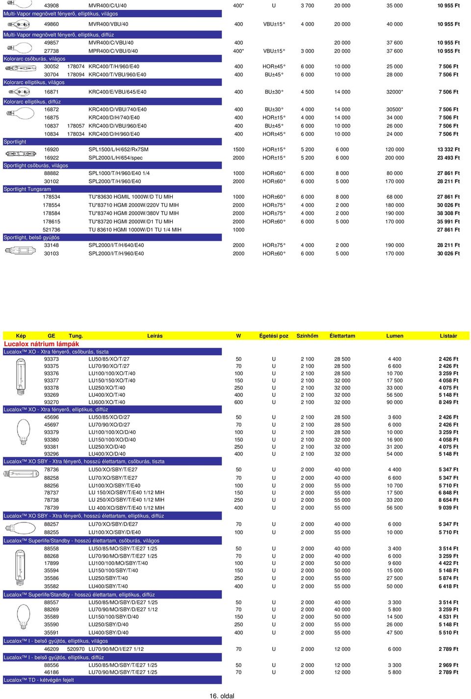 HOR±45 6 000 10 000 25 000 7 506 Ft 30704 178094 KRC400/T/VBU/960/E40 400 BU±45 6 000 10 000 28 000 7 506 Ft Kolorarc elliptikus, világos 16871 KRC400/E/VBU/645/E40 400 BU±30 4 500 14 000 32000* 7