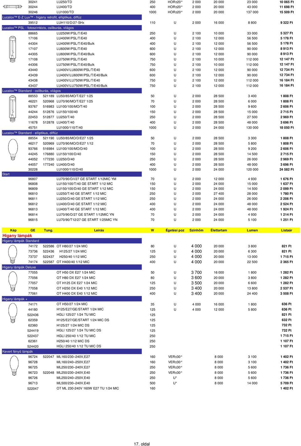 LU400W/PSL/T/E40 400 U 2 100 12 000 56 500 5 178 Ft 44304 LU400W/PSL/T/E40/Bulk 400 U 2 100 12 000 56 500 5 178 Ft 17107 LU600W/PSL/T/E40 600 U 2 100 12 000 90 000 8 913 Ft 44305
