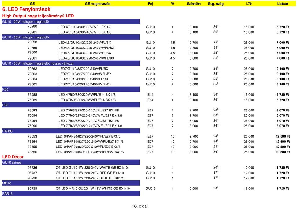 36 o 15 000 5 720 Ft GU10-35W halogén megfelelő 79358 LED4.5/GU10/827/220-240V/FL/BX GU10 4,5 2 700 25 o 25 000 7 000 Ft 79359 LED4.