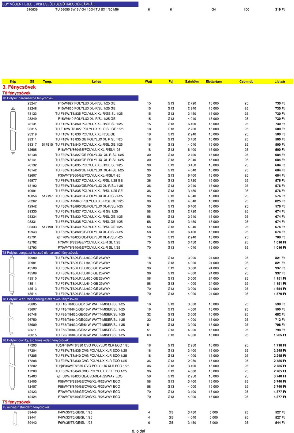 78133 TU F15W/T8/835 POLYLUX XL-R/GE SL 1/25 15 G13 3 450 15 000 25 730 Ft 23249 F15W/840 POLYLUX XL-R/SL 1/25 GE 15 G13 4 040 15 000 25 730 Ft 78131 TU F15W/T8/860 POLYLUX XL-R/GE SL 1/25 15 G13 6