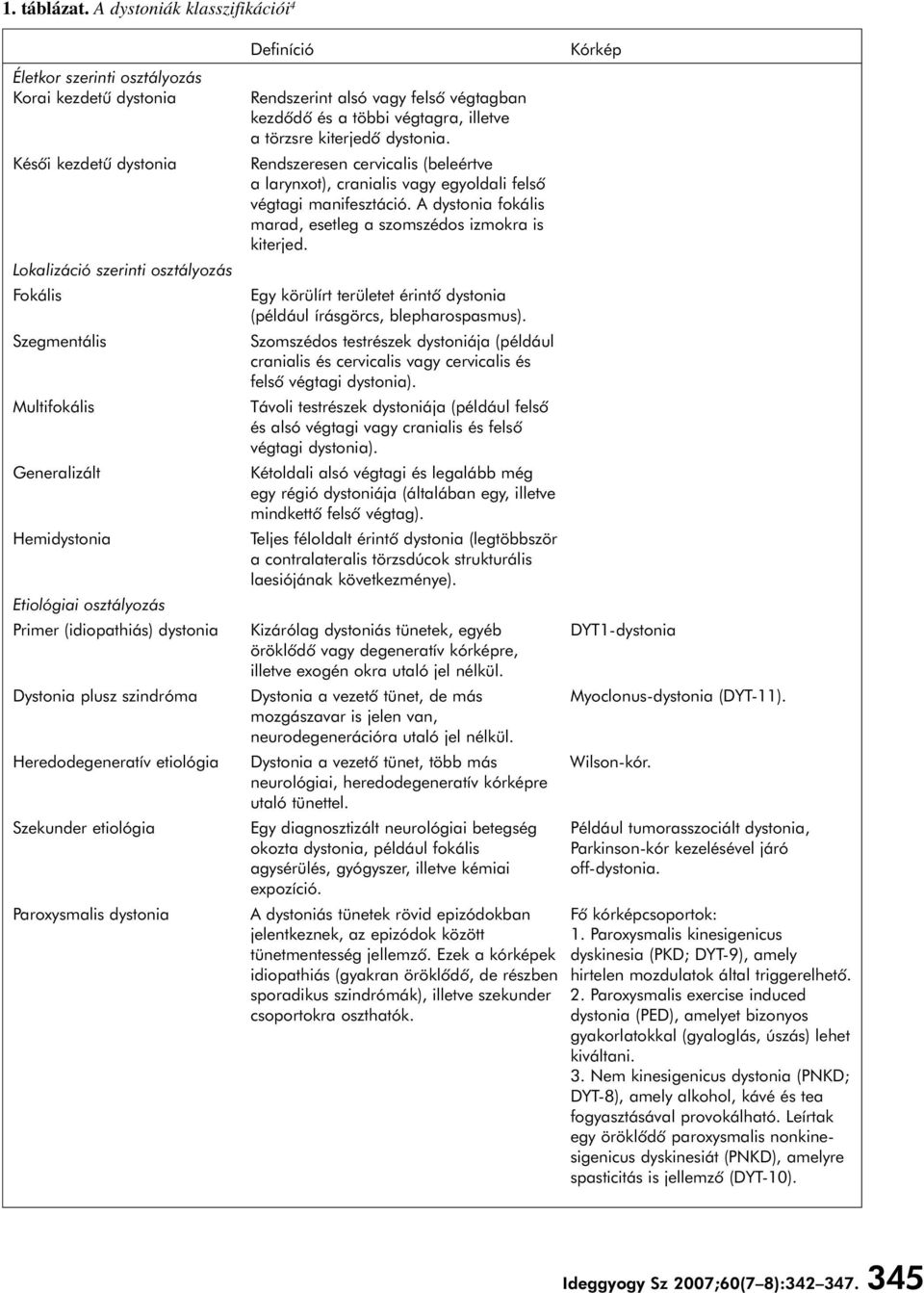 Etiológiai osztályozás Definíció Rendszerint alsó vagy felsô végtagban kezdôdô és a többi végtagra, illetve a törzsre kiterjedô dystonia.