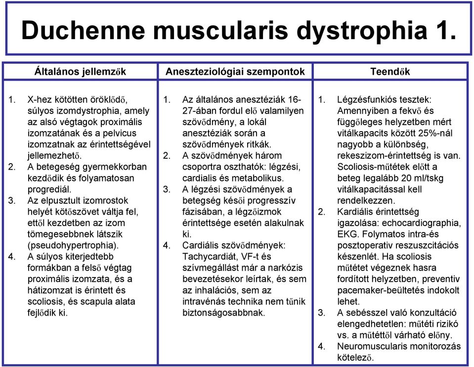 A súlyos kiterjedtebb formákban a felső végtag proximális izomzata, és a hátizomzat is érintett és scoliosis, és scapula alata fejlődik ki. 1.