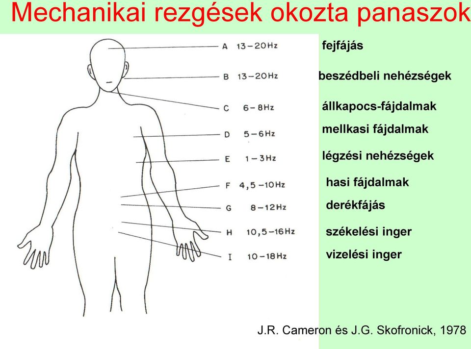 fájdalmak légzési nehézségek hasi fájdalmak derékfájás