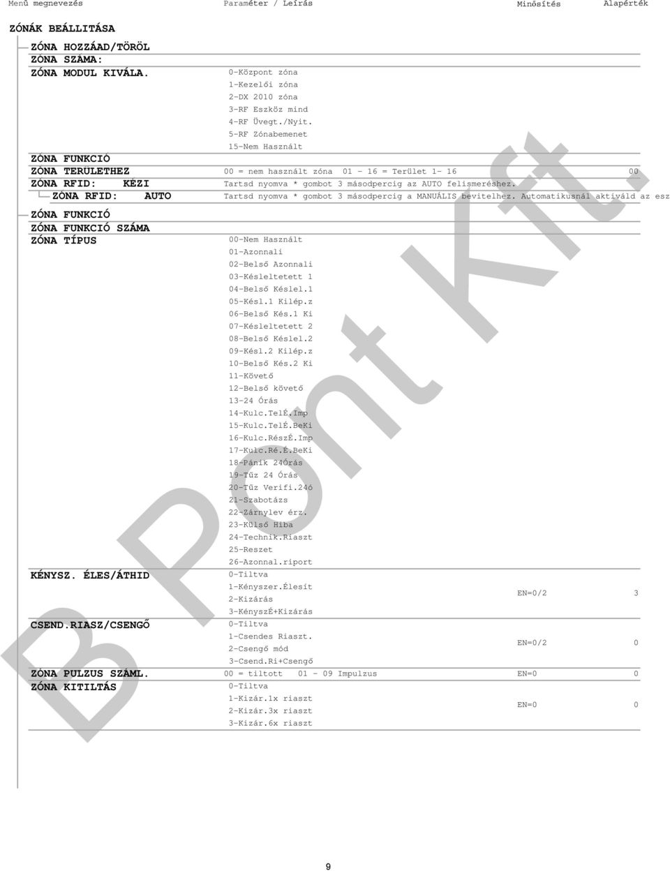 5-RF Zónabemenet 15-Nem Használt ZÓNA FUNKCIÓ ZÓNA TERÜLETHEZ 00 = nem használt zóna 01-16 = Terület 1-16 00 ZÓNA RFID: KÉZI Tartsd nyomva * gombot 3 másodpercig az AUTO felismeréshez.