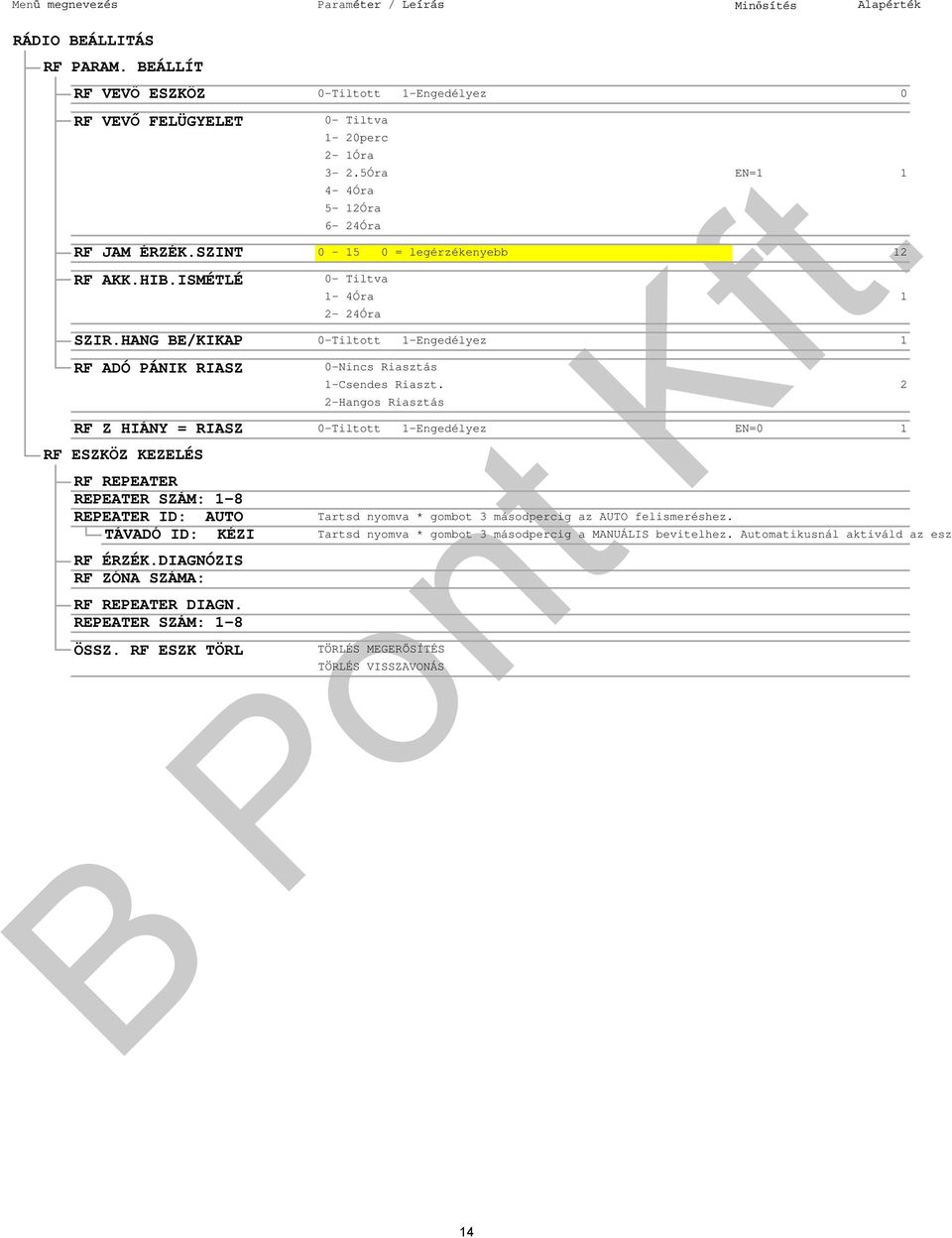 ID: KÉZI RF ÉRZÉK.DIAGNÓZIS RF ZÓNA SZÁMA: RF REPEATER DIAGN. REPEATER SZÁM: 1-8 ÖSSZ. RF ESZK TÖRL 1-20perc 2-1Óra 3-2.5Óra 4-4Óra 5-12Óra 6-24Óra RF JAM ÉRZÉK.