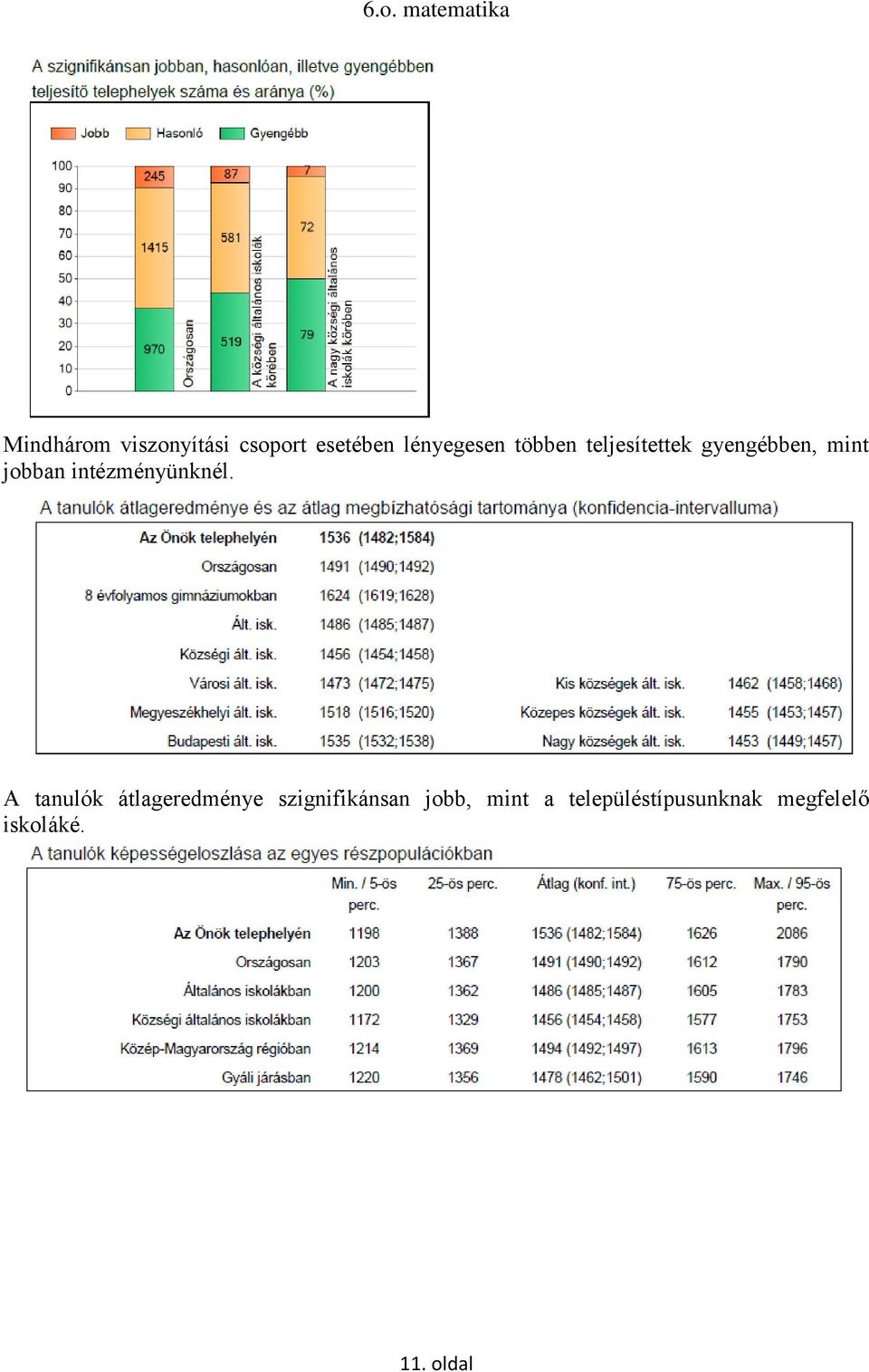 intézményünknél.