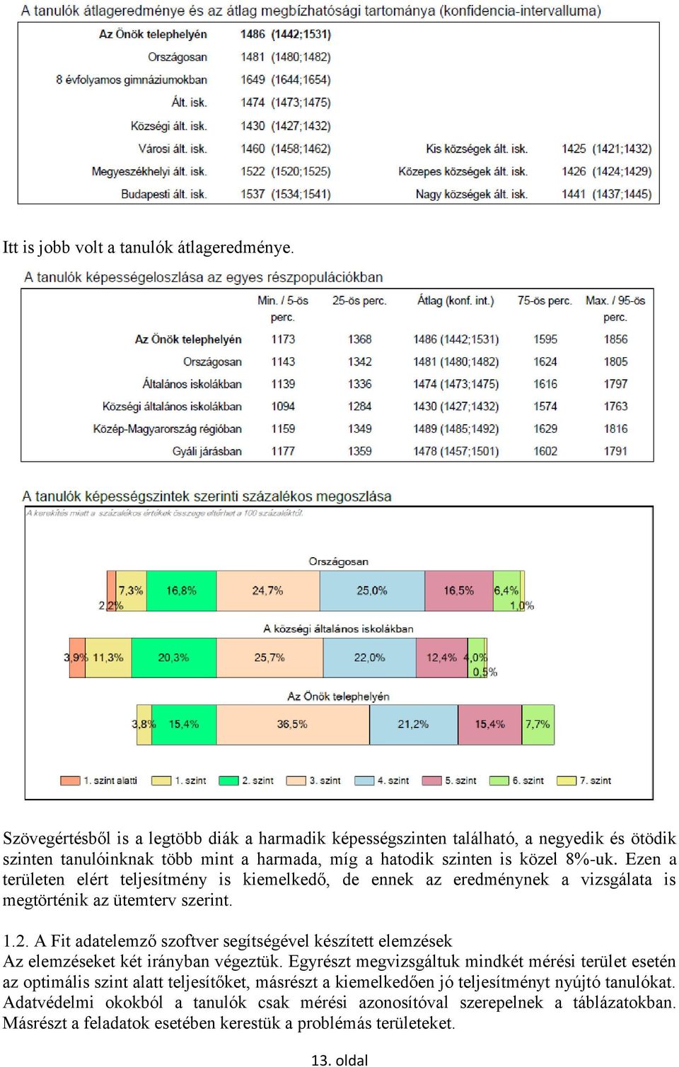 Ezen a területen elért teljesítmény is kiemelkedő, de ennek az eredménynek a vizsgálata is megtörténik az ütemterv szerint. 1.2.