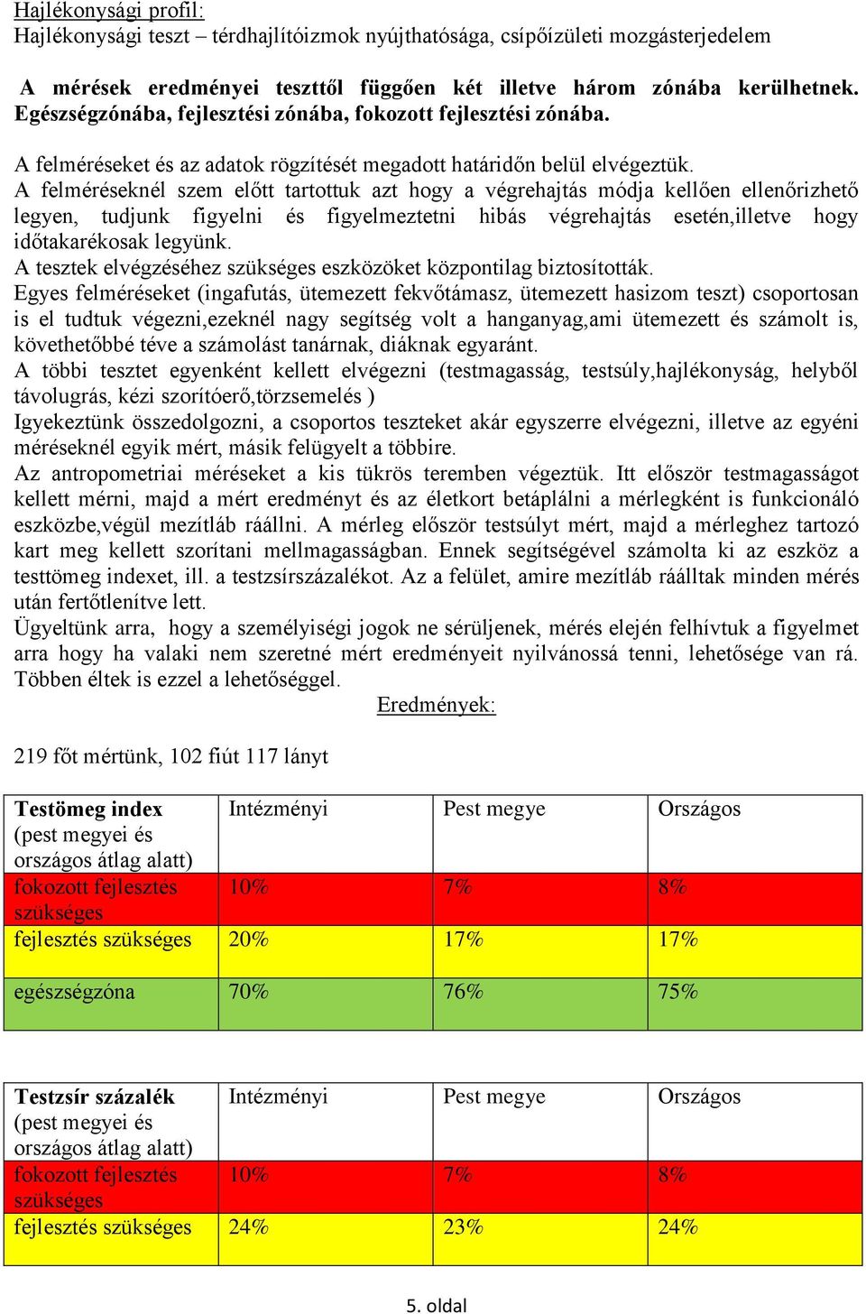 A felméréseknél szem előtt tartottuk azt hogy a végrehajtás módja kellően ellenőrizhető legyen, tudjunk figyelni és figyelmeztetni hibás végrehajtás esetén,illetve hogy időtakarékosak legyünk.