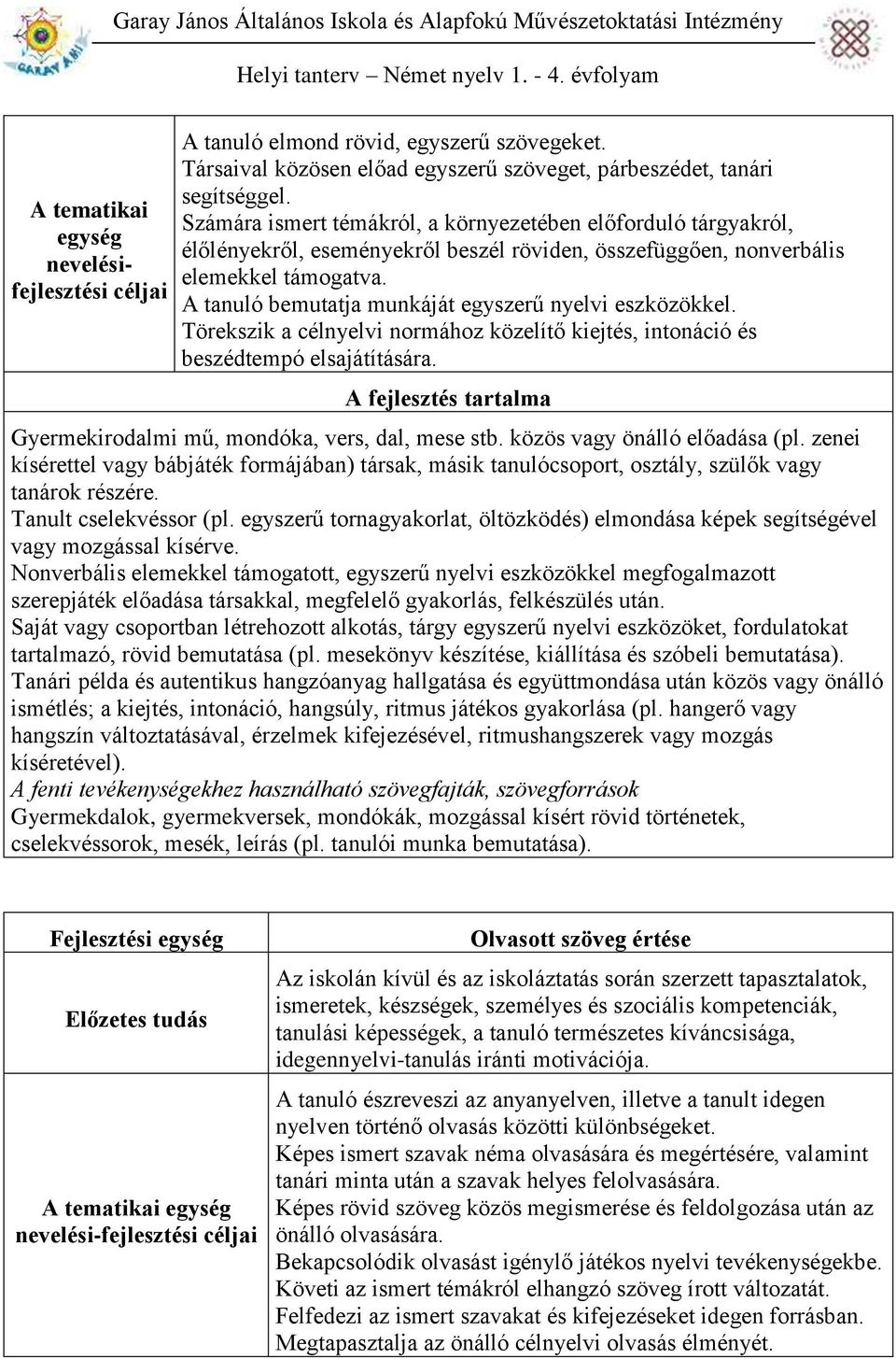 A tanuló bemutatja munkáját egyszerű nyelvi eszközökkel. Törekszik a célnyelvi normához közelítő kiejtés, intonáció és beszédtempó elsajátítására.