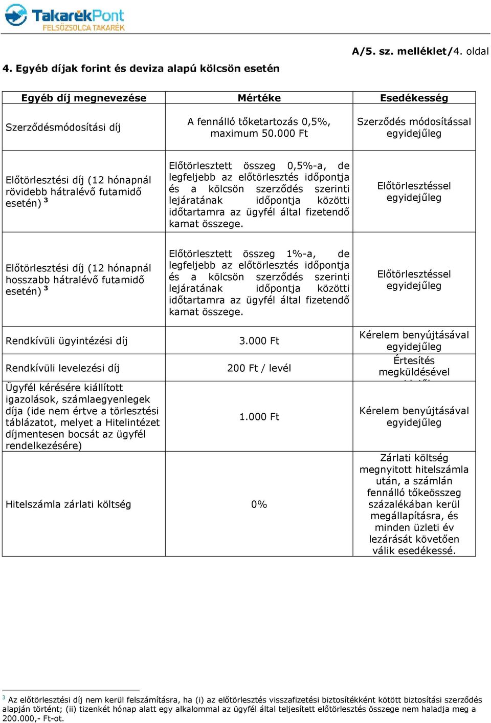 szerzıdés szerinti lejáratának idıpontja közötti idıtartamra az ügyfél által fizetendı kamat összege.