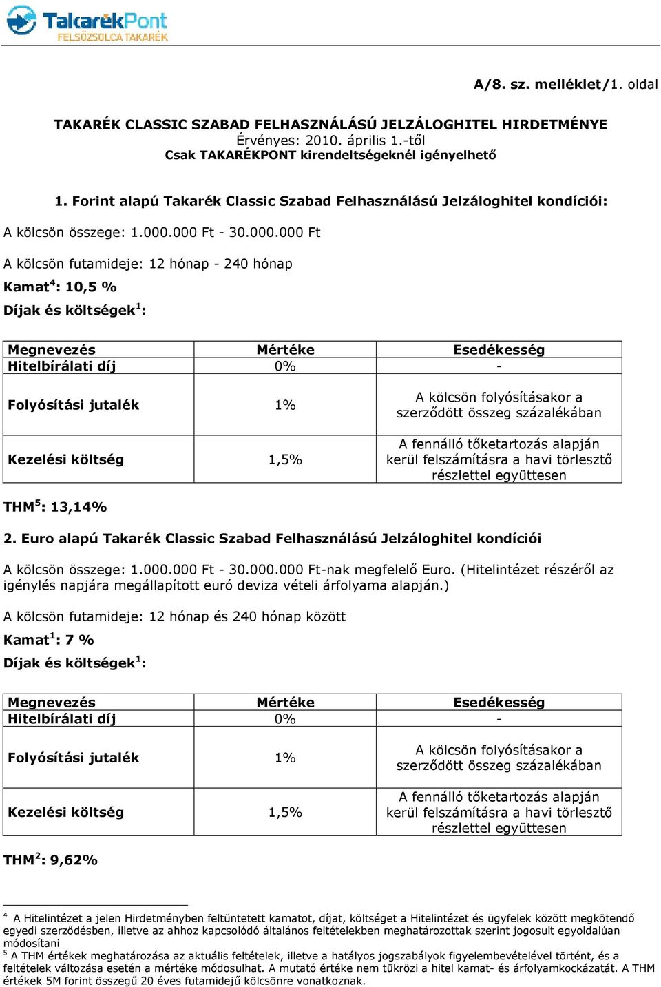 000 Ft - 30.000.000 Ft A kölcsön futamideje: 12 hónap - 240 hónap Kamat 4 : 10,5 % Díjak és költségek 1 : Megnevezés Mértéke Esedékesség Hitelbírálati díj 0% - Folyósítási jutalék 1% Kezelési költség