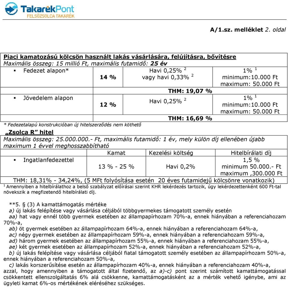 1 vagy havi 0,33% 2 minimum:10.000 Ft maximum: 50.000 Ft THM: 19,07 % Havi 0,25% 2 1% 1 minimum:10.000 Ft maximum: 50.000 Ft THM: 16,69 % * Fedezetalapú konstrukcióban új hitelszerzıdés nem köthetı Zsolca R hitel Maximális összeg: 25.