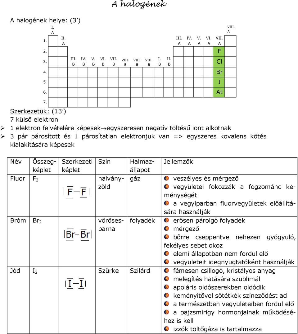 kialakítására képesek Név Szerkezeti képlet Szín Fluor F 2 halványzöld róm r 2 vörösesbarna Összegképlet Halmazállapot gáz folyadék Jellemzők veszélyes és mérgező vegyületei fokozzák a fogzománc