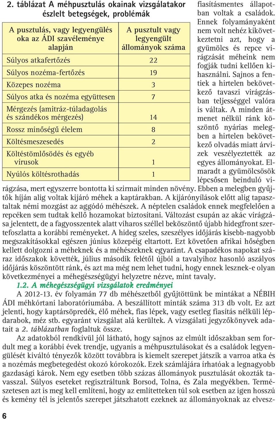 táblázat A méhpusztulás okainak vizsgálatakor észlelt betegségek, problémák fiasításmentes állapotban voltak a családok.