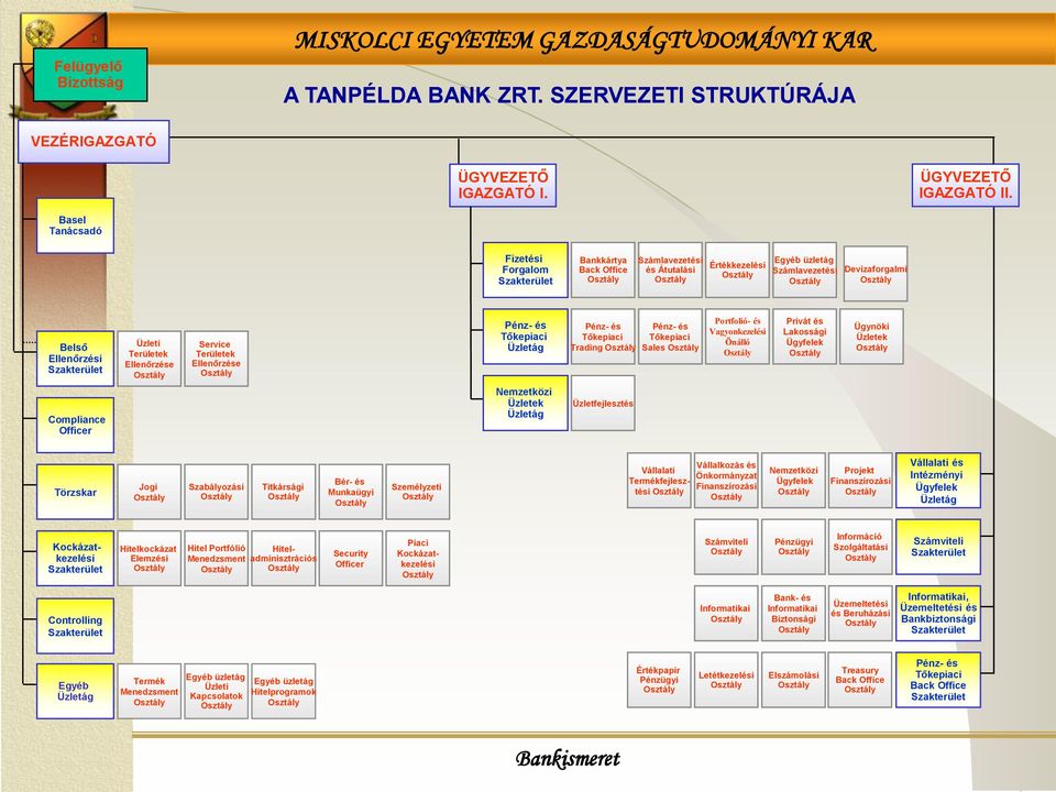 Belső Ellenőrzési Szakterület Üzleti Területek Ellenőrzése Osztály Service Területek Ellenőrzése Osztály Pénz- és Tőkepiaci Üzletág Pénz- és Tőkepiaci Trading Osztály Pénz- és Tőkepiaci Sales Osztály