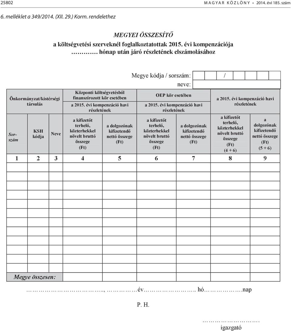 hónap után járó részletének elszámolásához Önkormányzat/kistérségi társulás Sorszám KSH kódja Neve Központi költségvetésből finanszírozott kör esetében a 2015.