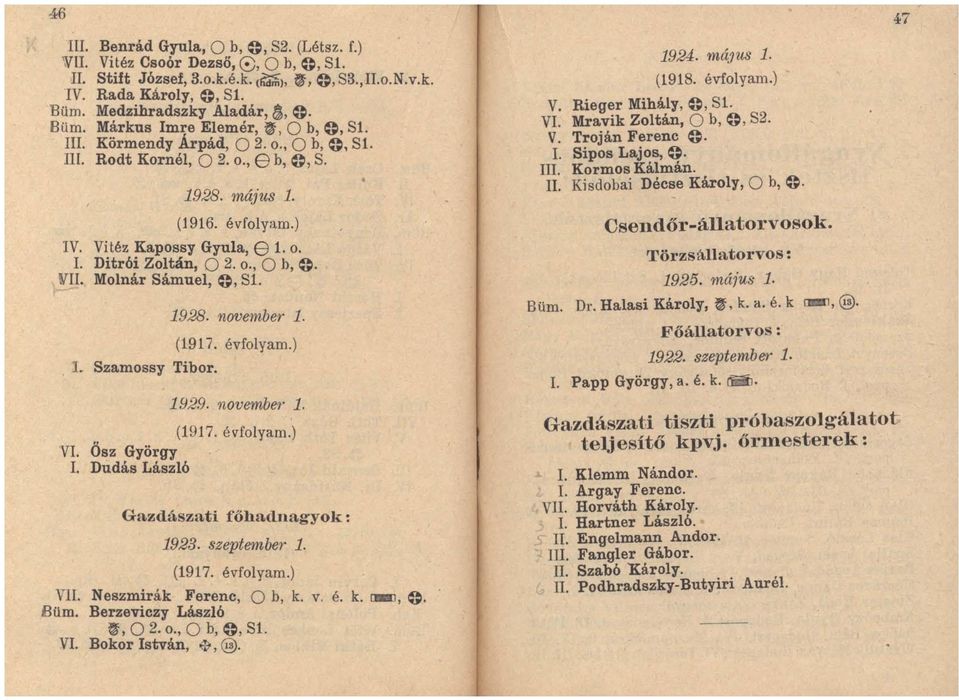 o., O h, @. VII. Molnár Sámuel, @, Si. 1. Szamossy Tibor. 19.28. november 1. (1917. évfolyam.) 1929. november 1.. (1917. évfolyam.) VI. ŐSZ György. 1. Dudás László Gazdászati főhadnagyok: 1923.