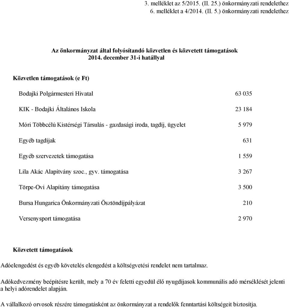 979 Egyéb tagdíjak 631 Egyéb szervezetek támogatása 1 559 Lila Akác Alapítvány szoc., gyv.