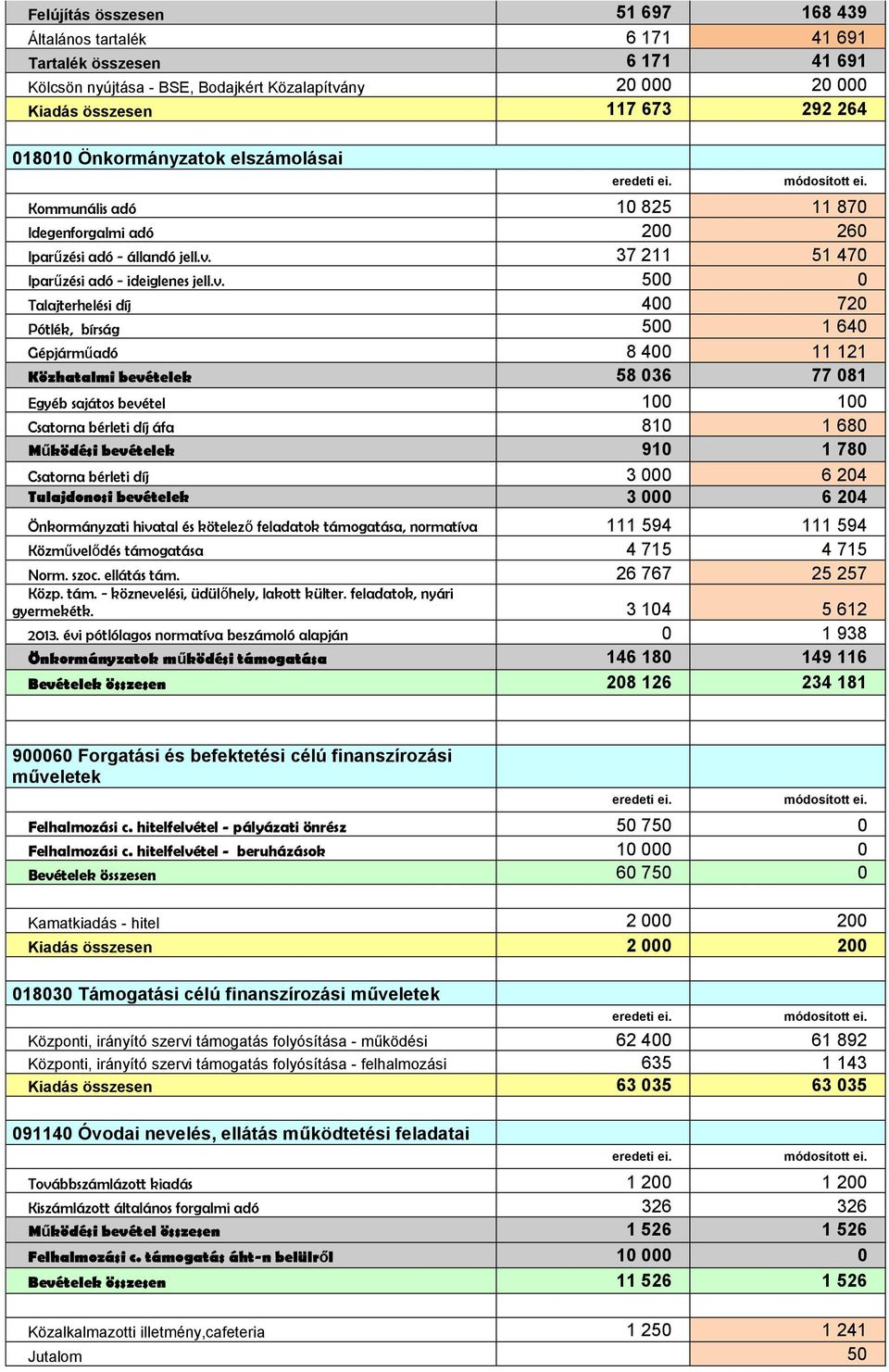 37 211 51 470 Iparűzési adó - ideiglenes jell.v.