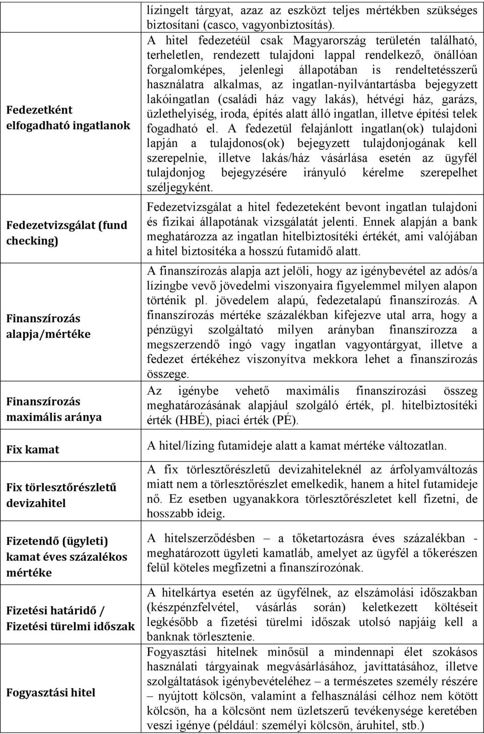 A hitel fedezetéül csak Magyarország területén található, terheletlen, rendezett tulajdoni lappal rendelkező, önállóan forgalomképes, jelenlegi állapotában is rendeltetésszerű használatra alkalmas,