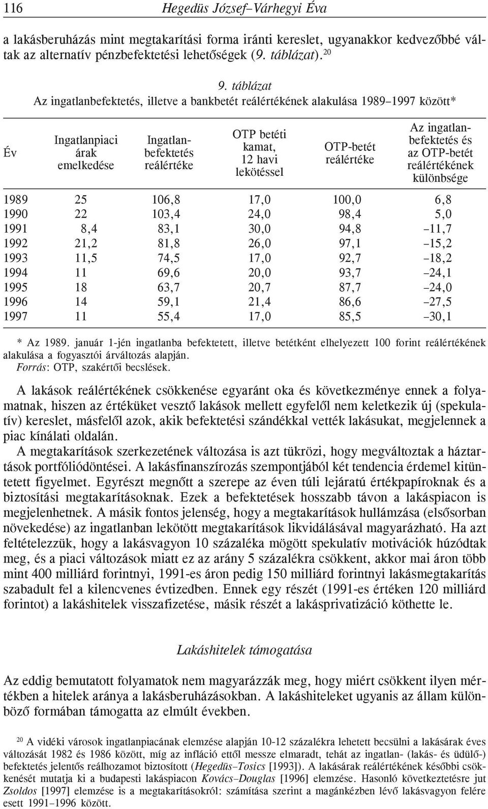 emelkedése reálértéke OTP betéti kamat, OTP-betét 12 havi reálértéke lekötéssel 1989 25, 106,8 17,0 100,0 6,8 1990 22, 103,4 24,0 98,4 5,0 1991 8,4 83,1 30,0 94,8 11,7 1992 21,2 81,8 26,0 97,1 15,2