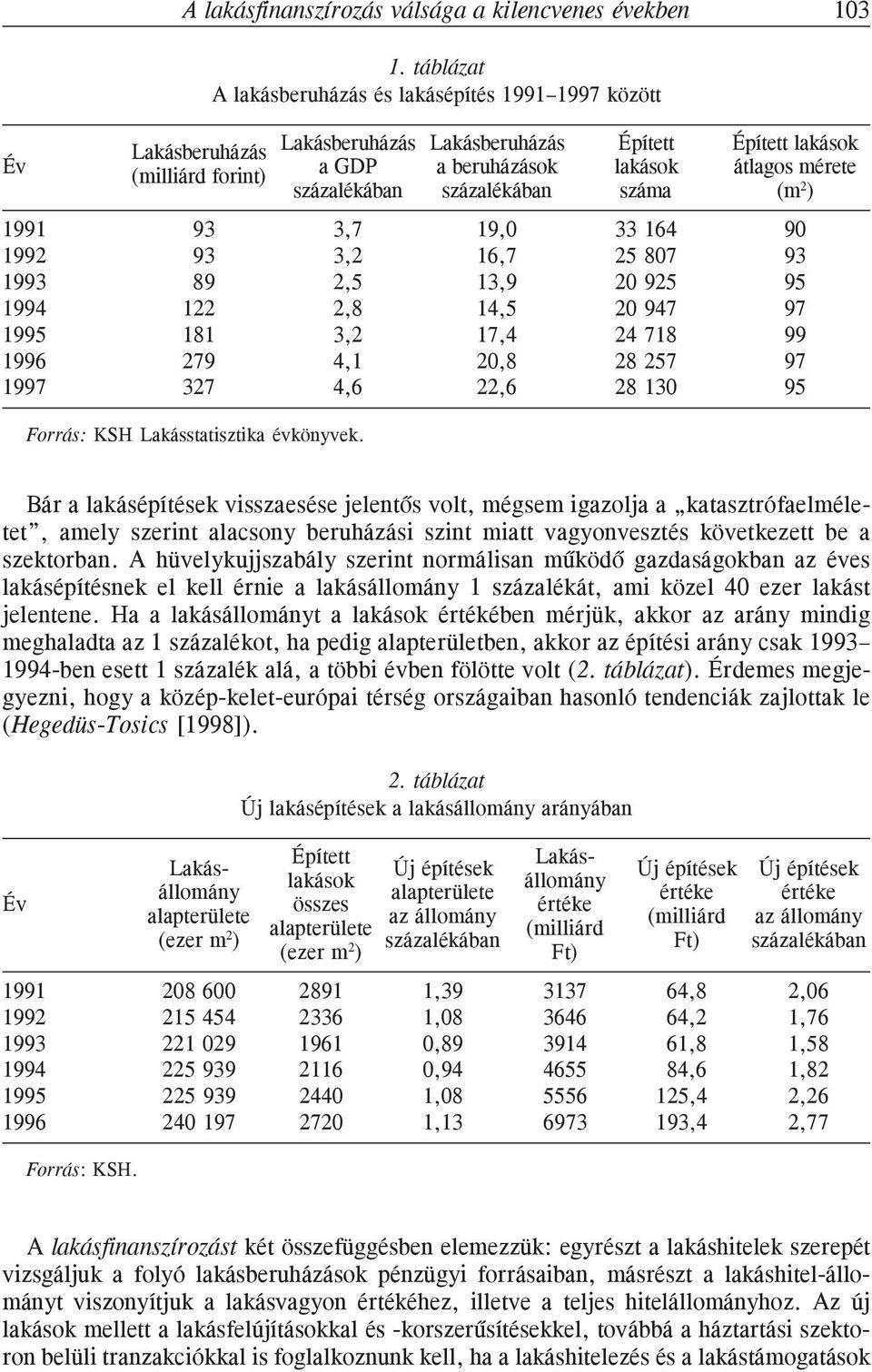 százalékában százalékában száma (m 2 ) 1991 93 3,7 19,0 33 164 90 1992 93 3,2 16,7 25 807 93 1993 89 2,5 13,9 20 925 95 1994 122 2,8 14,5 20 947 97 1995 181 3,2 17,4 24 718 99 1996 279 4,1 20,8 28