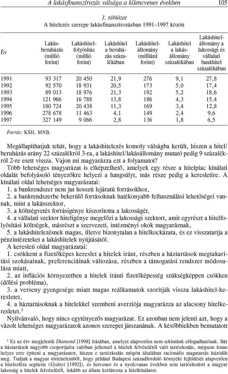 lakossági és (millió (millió zás száza- (milliárd állomány vállalati forint) forint) lékában forint) százalékában bankhitel százalékában 1991 93 317 20 450 21,9 276 9,1 27,8 1992 92 570 18 931 20,5