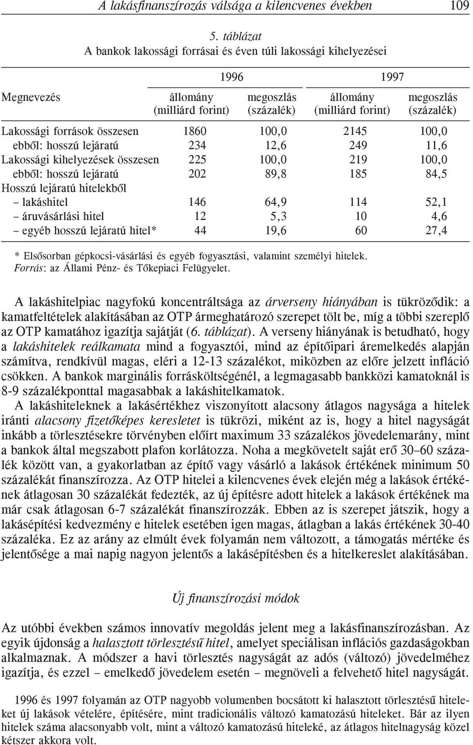 források összesen 1860 100,0 2145 100,0 ebbõl: hosszú lejáratú 234 12,6 249 11,6 Lakossági kihelyezések összesen 225 100,0 219 100,0 ebbõl: hosszú lejáratú 202 89,8 185 84,5 Hosszú lejáratú