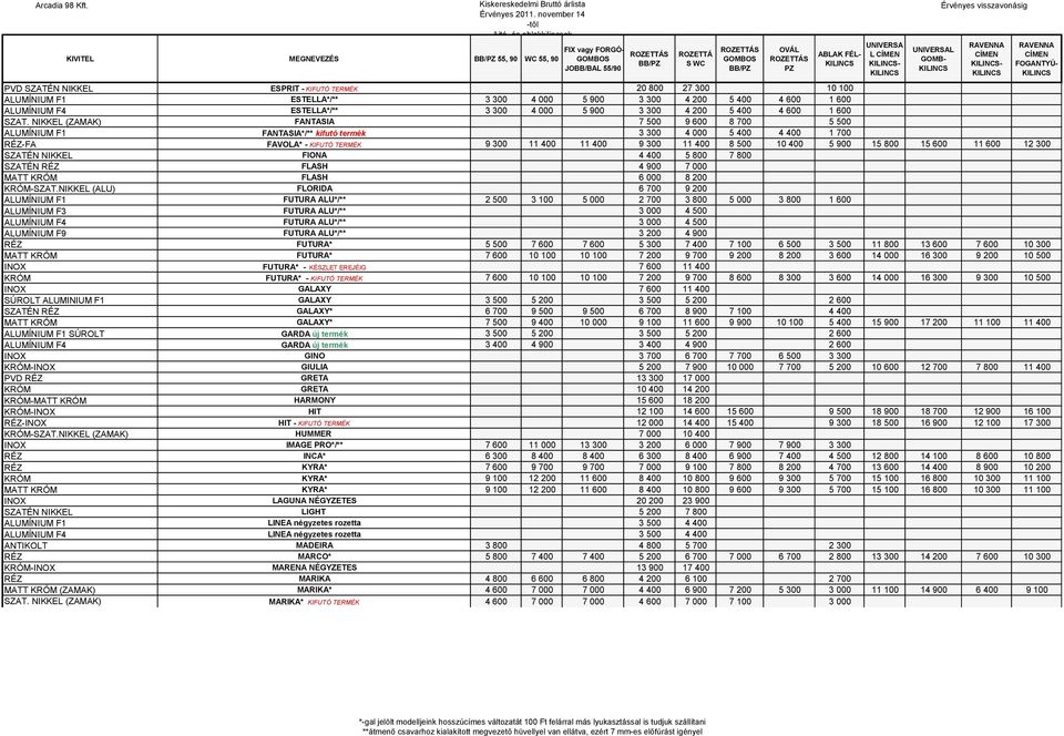 NIKKEL (ZAMAK) FANTASIA 7 500 9 600 8 700 5 500 ALUMÍNIUM F1 FANTASIA*/** kifutó termék 3 300 4 000 5 400 4 400 1 700 RÉZ-FA FAVOLA* - KIFUTÓ TERMÉK 9 300 11 400 11 400 9 300 11 400 8 500 10 400 5