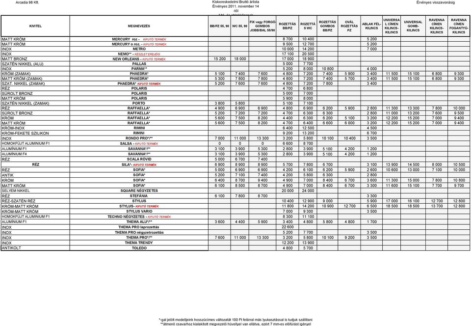 PALLAS 5 000 7 700 INOX PARMA** 5 200 8 000 10 800 4 000 KRÓM (ZAMAK) PHAEDRA* 5 100 7 400 7 600 4 800 7 200 7 400 5 900 3 400 11 500 15 100 6 800 9 300 MATT KRÓM (ZAMAK) PHAEDRA* 5 300 7 800 7 800 4
