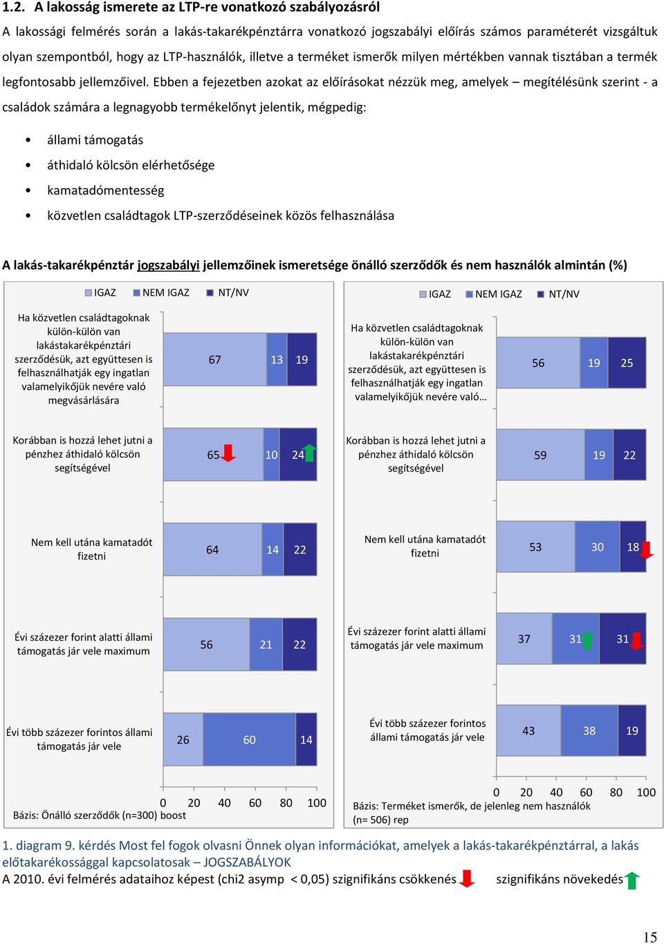 Ebben a fejezetben azokat az előírásokat nézzük meg, amelyek megítélésünk szerint - a családok számára a legnagyobb termékelőnyt jelentik, mégpedig: állami támogatás áthidaló kölcsön elérhetősége