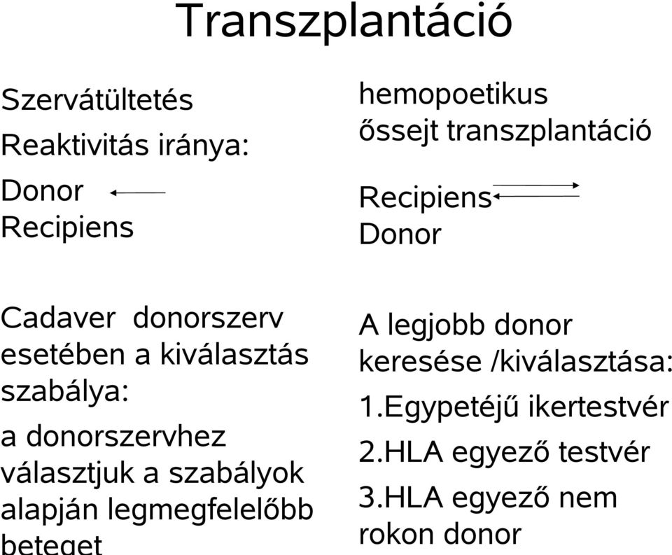 választjuk a szabályok alapján legmegfelelőbb A legjobb donor keresése /kiválasztása: